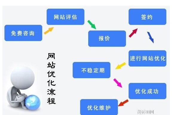 郑州新闻类型网站的优化方法