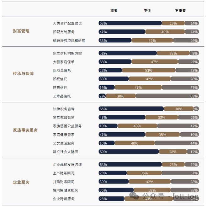 FO报告｜中国式企业科学代际传承：全新展现核心要点难点(图11)