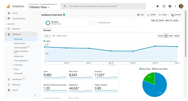 谷歌SEO网站优化步骤和技巧(图3) 谷歌SEO网站优化步骤和技巧(图3)